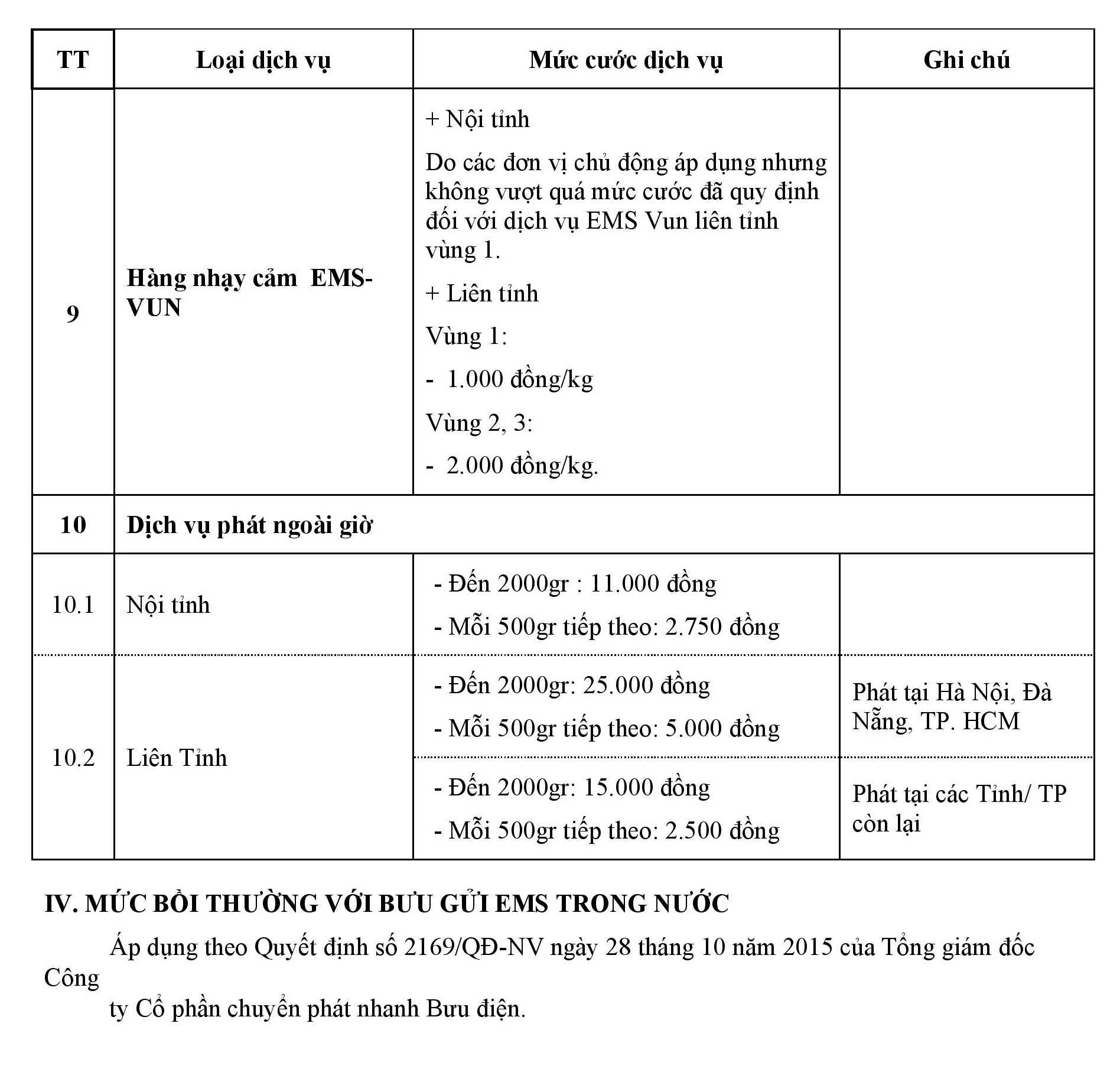 Bảng giá cước EMS-p4