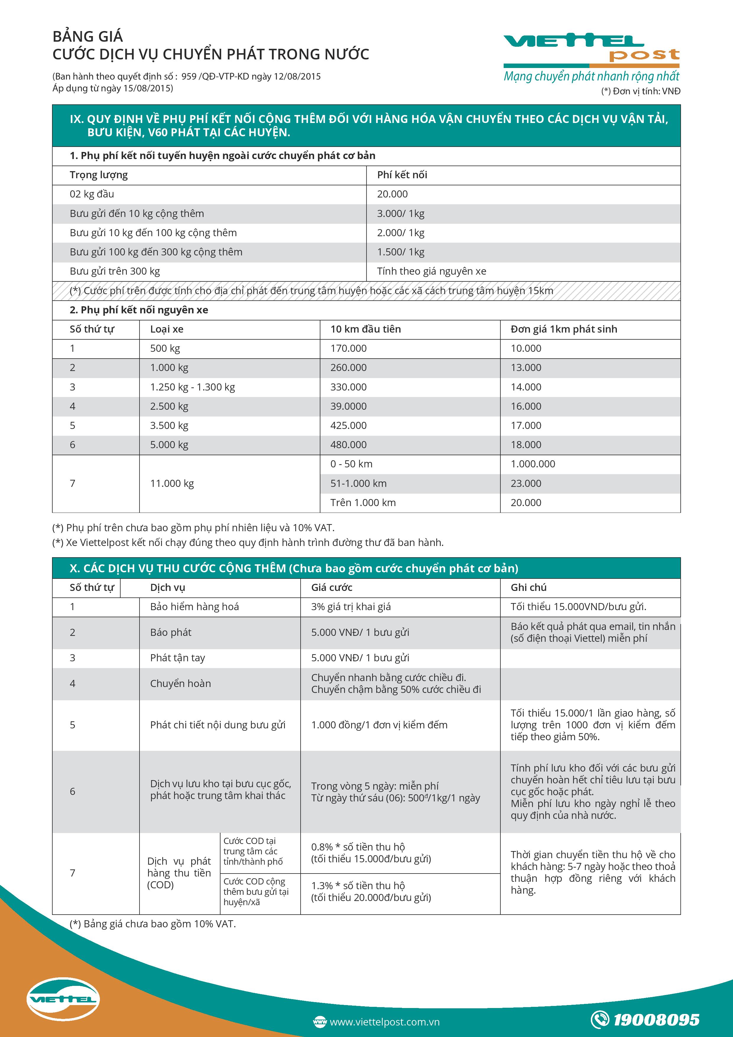 Bang gia van chuyen ViettelPost_p5